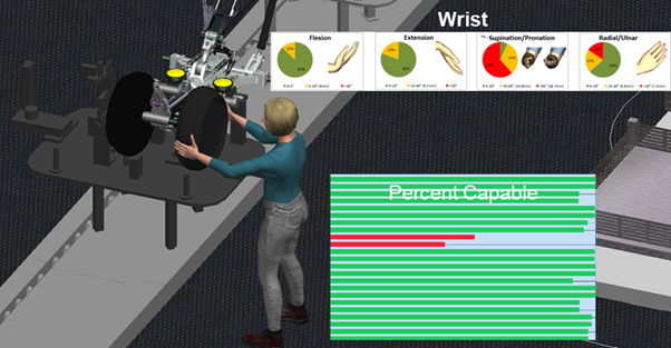 ERgonomisk analys under produktion