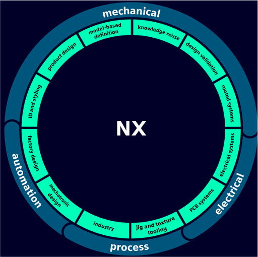 NX-hjulet