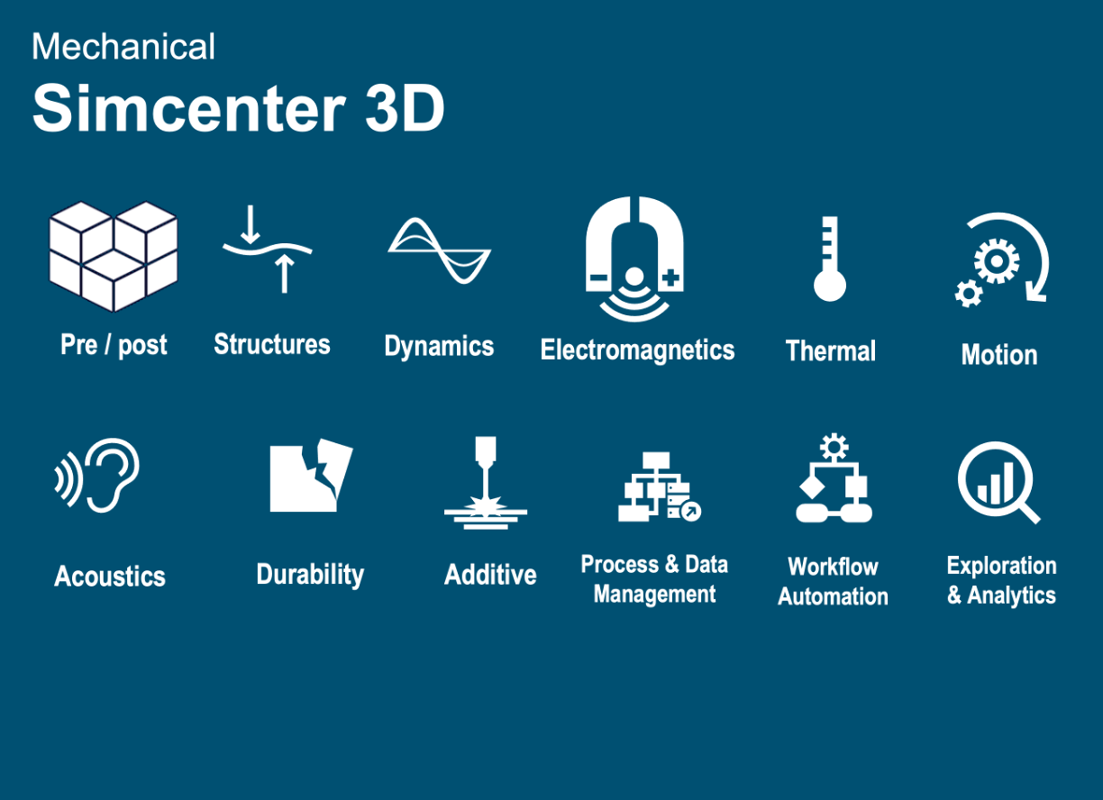 Simcenter 3D ikoner