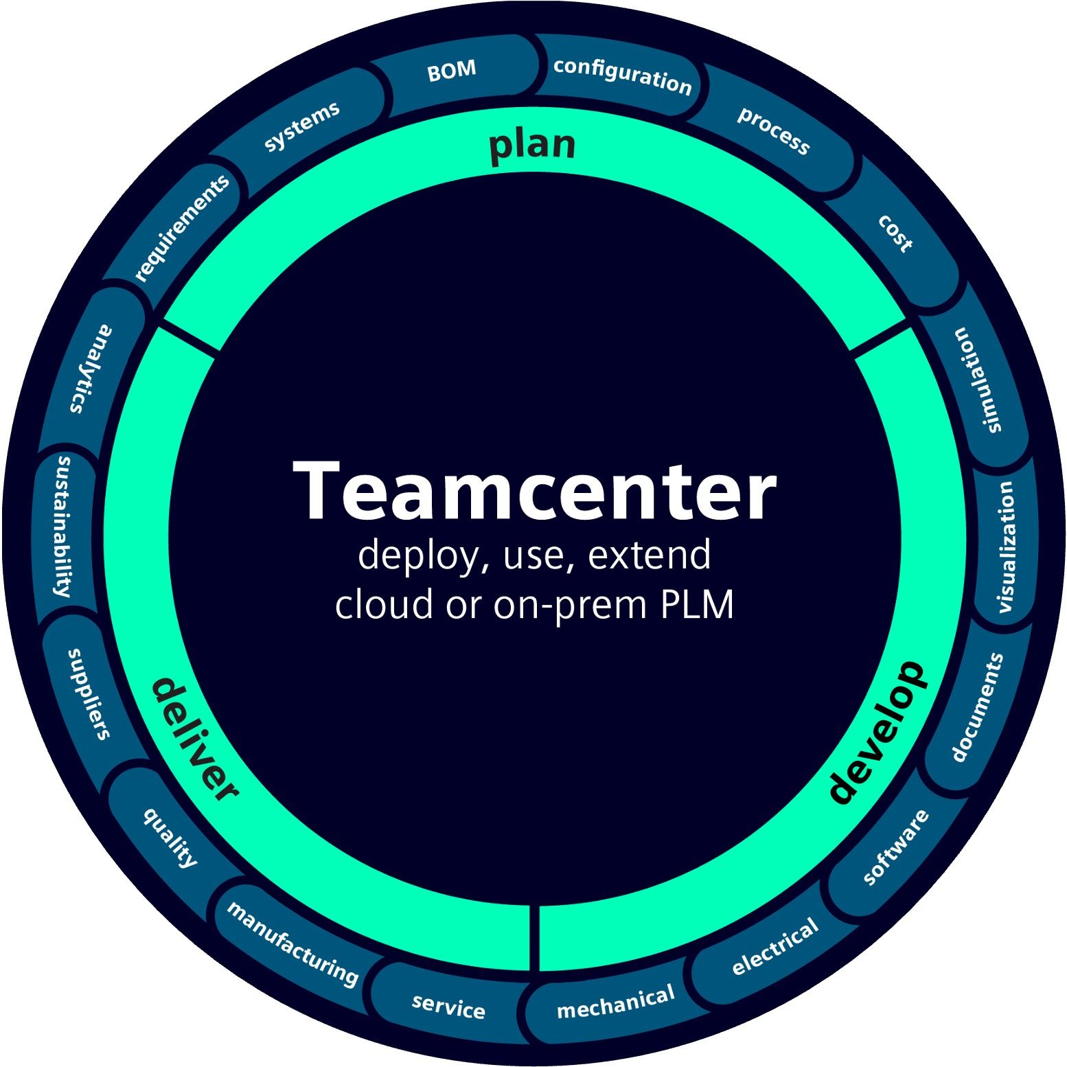 Teamcenter