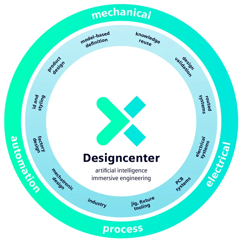 Designcenter 2606 wheel