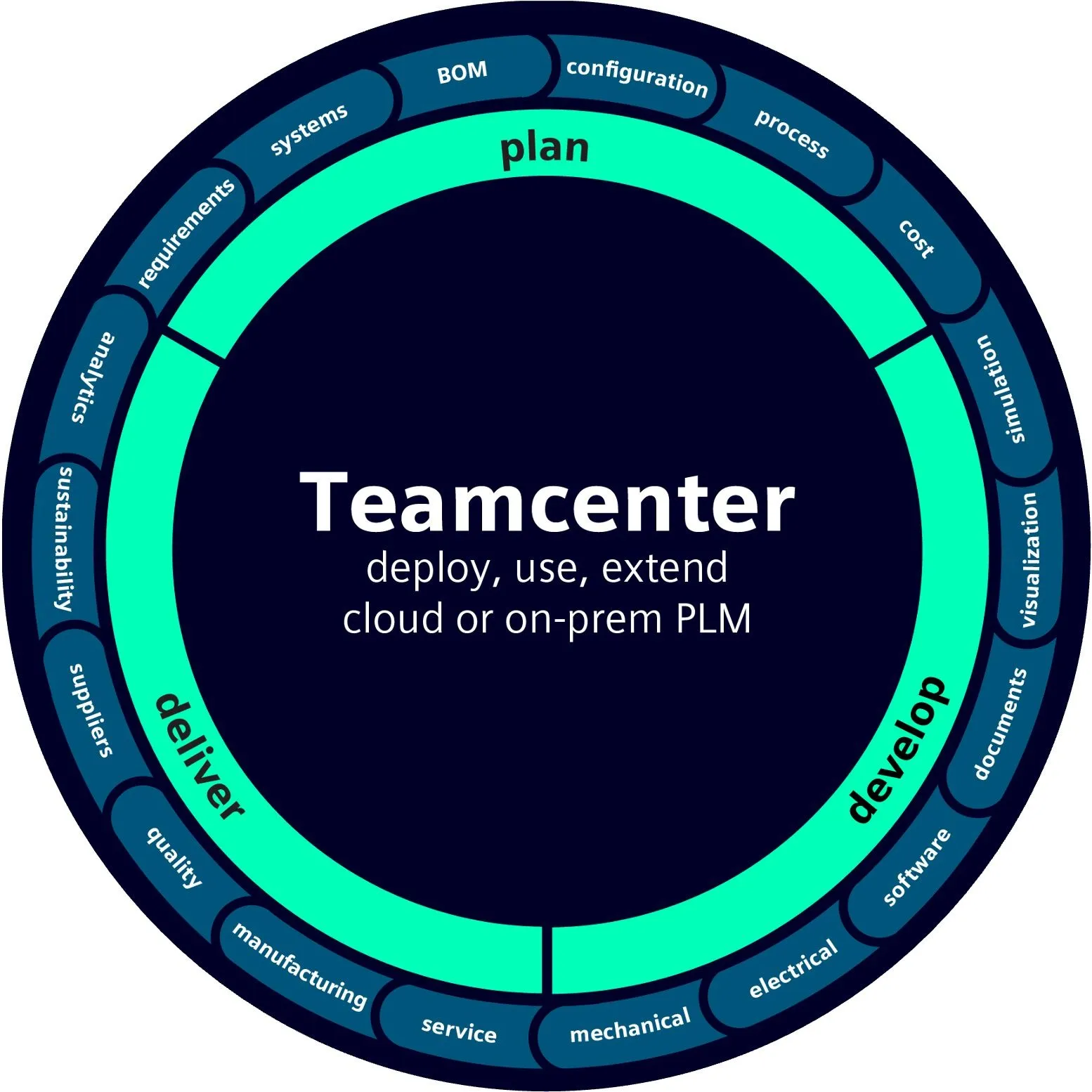 Teamcenter